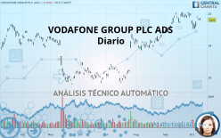 VODAFONE GROUP PLC ADS - Diario