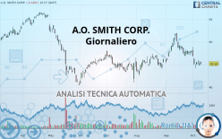 A.O. SMITH CORP. - Giornaliero