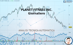 PLANET FITNESS INC. - Giornaliero