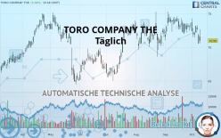 TORO COMPANY THE - Täglich
