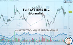 FLIR SYSTEMS INC. - Diario