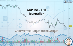 GAP INC. THE - Journalier
