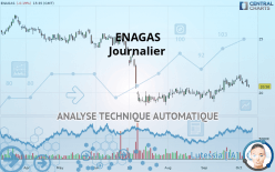 ENAGAS - Journalier