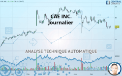 CAE INC. - Journalier