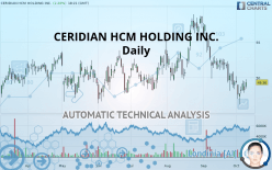 CERIDIAN HCM HOLDING INC. - Daily