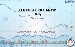 CENTRICA ORD 6 14/81P - Daily