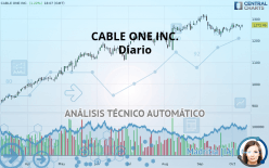 CABLE ONE INC. - Diario