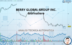 BERRY GLOBAL GROUP INC. - Giornaliero