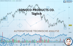 SONOCO PRODUCTS CO. - Täglich