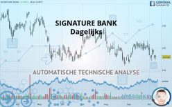 SIGNATURE BANK - Dagelijks
