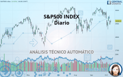 S&P500 INDEX - Journalier