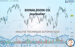 DONALDSON CO. - Journalier
