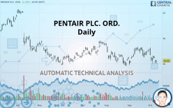 PENTAIR PLC. ORD. - Daily