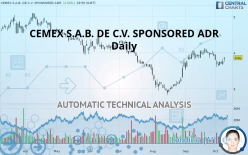 CEMEX S.A.B. DE C.V. SPONSORED ADR - Daily