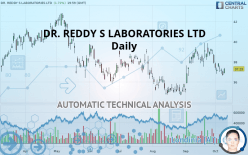 DR. REDDY S LABORATORIES LTD - Daily