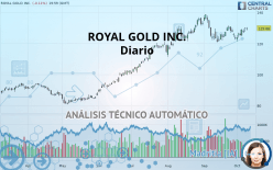 ROYAL GOLD INC. - Diario