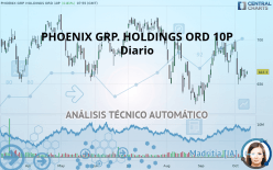 PHOENIX GRP. HOLDINGS ORD 10P - Daily