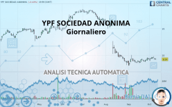 YPF SOCIEDAD ANONIMA - Giornaliero