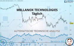 MELLANOX TECHNOLOGIES - Täglich