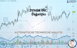 ZYNGA INC. - Giornaliero