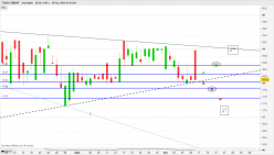 TITAN CEMENT - Journalier