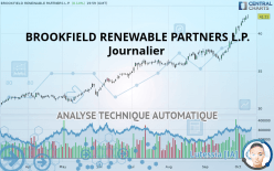 BROOKFIELD RENEWABLE PARTNERS L.P. - Journalier