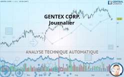 GENTEX CORP. - Journalier