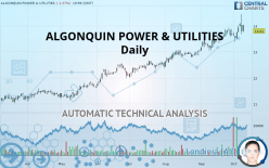 ALGONQUIN POWER & UTILITIES - Dagelijks