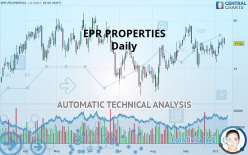 EPR PROPERTIES - Daily