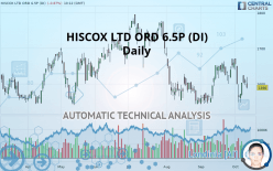 HISCOX LTD ORD 6.5P (DI) - Dagelijks