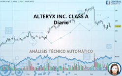 ALTERYX INC. CLASS A - Diario