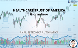 HEALTHCARE TRUST OF AMERICA - Giornaliero