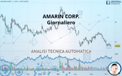 AMARIN CORP. - Giornaliero