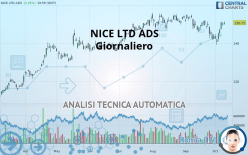 NICE LTD ADS - Giornaliero