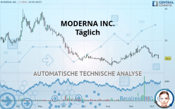 MODERNA INC. - Diario