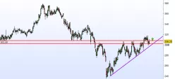 GLENCORE ORD USD0.01 - Journalier