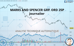 MARKS AND SPENCER GRP. ORD 1P - Journalier