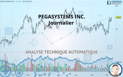 PEGASYSTEMS INC. - Journalier