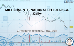 MILLICOM INTERNATIONAL CELLULAR S.A. - Daily