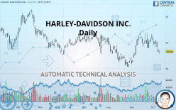 HARLEY-DAVIDSON INC. - Daily