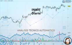 INWIT - Täglich