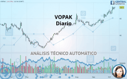 VOPAK - Diario