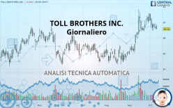 TOLL BROTHERS INC. - Giornaliero