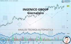 INGENICO GROUP - Giornaliero
