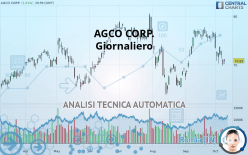 AGCO CORP. - Giornaliero