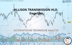 ALLISON TRANSMISSION HLD. - Daily