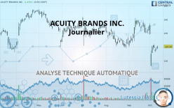 ACUITY BRANDS INC. - Journalier