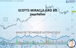 SCOTTS MIRACLE-GRO CO. - Journalier