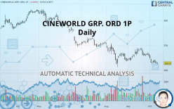 CINEWORLD GRP. ORD 1P - Daily