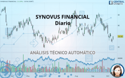 SYNOVUS FINANCIAL - Diario